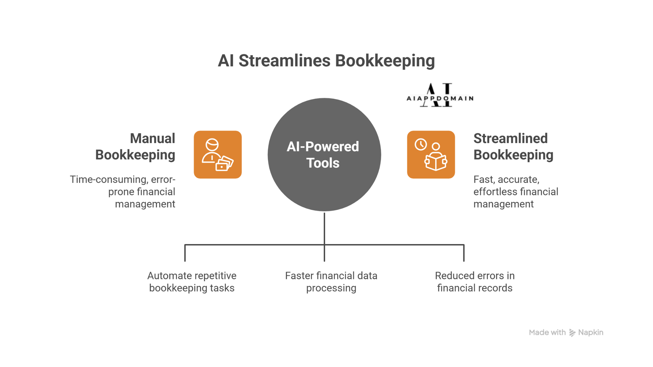 AI Finance and Bookkeeping