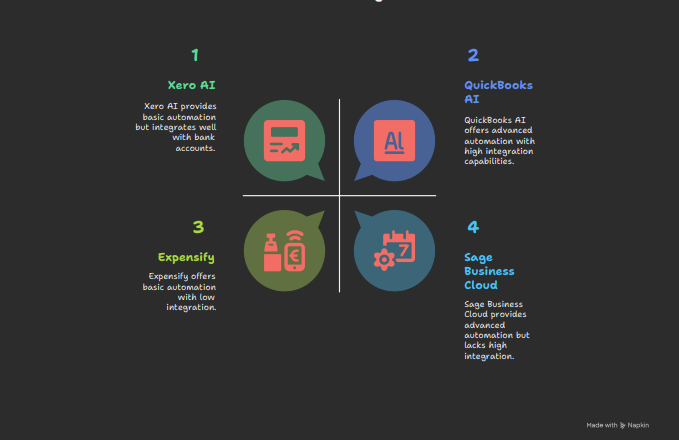 AI Finance and Bookkeeping