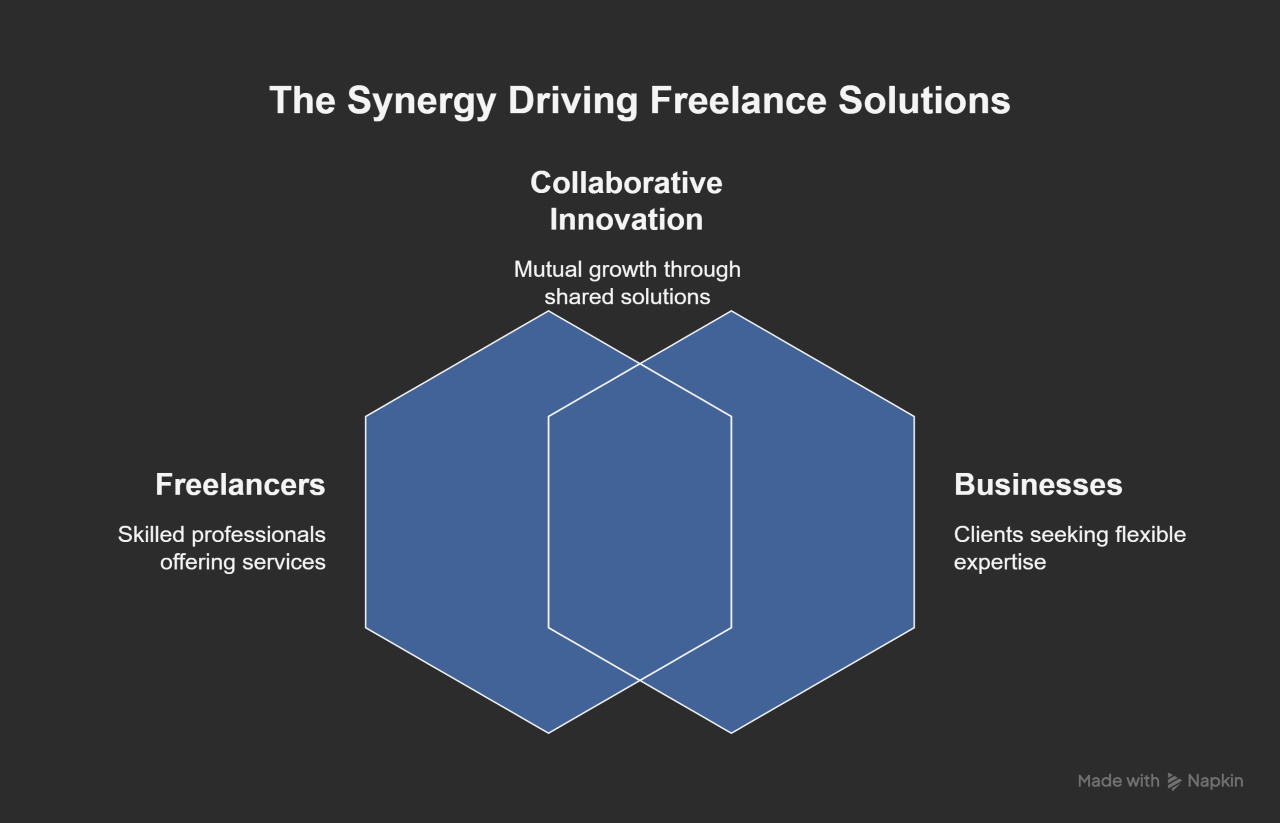 automated project mapping for freelancers