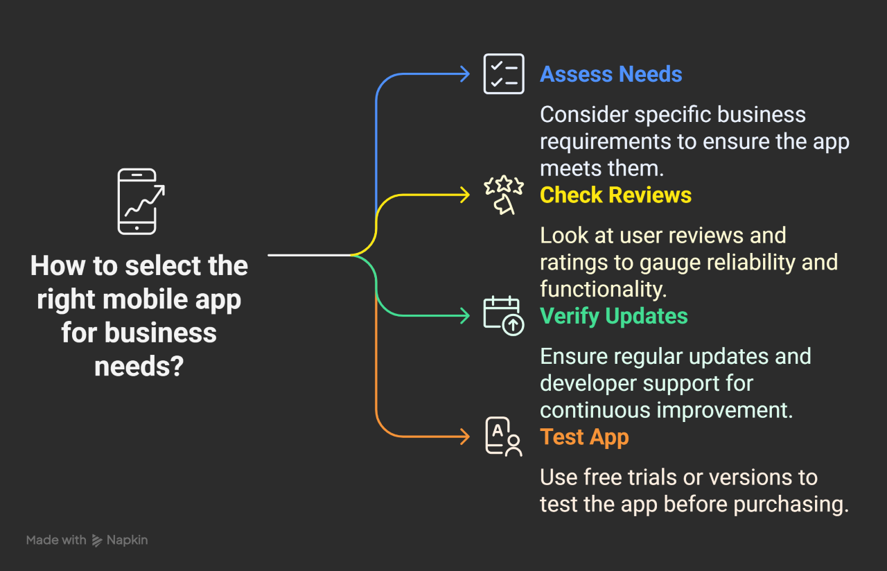 Mobile apps for business communication