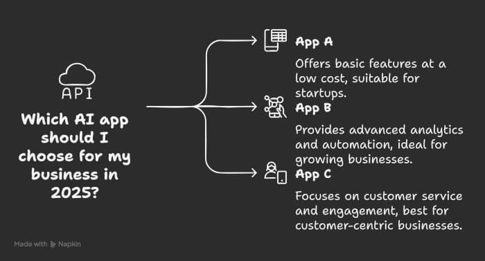 AI small business app prices comparison