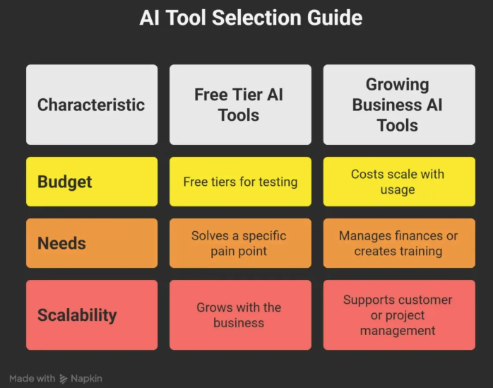 AI small business app prices 2026 comparison